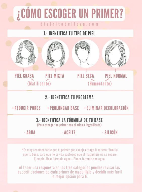 Cómo escoger un primer Distrito Belleza 