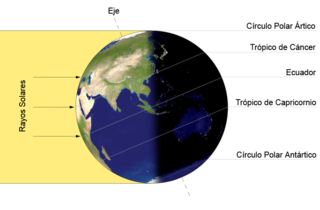 Earth lighting summer solstice ES