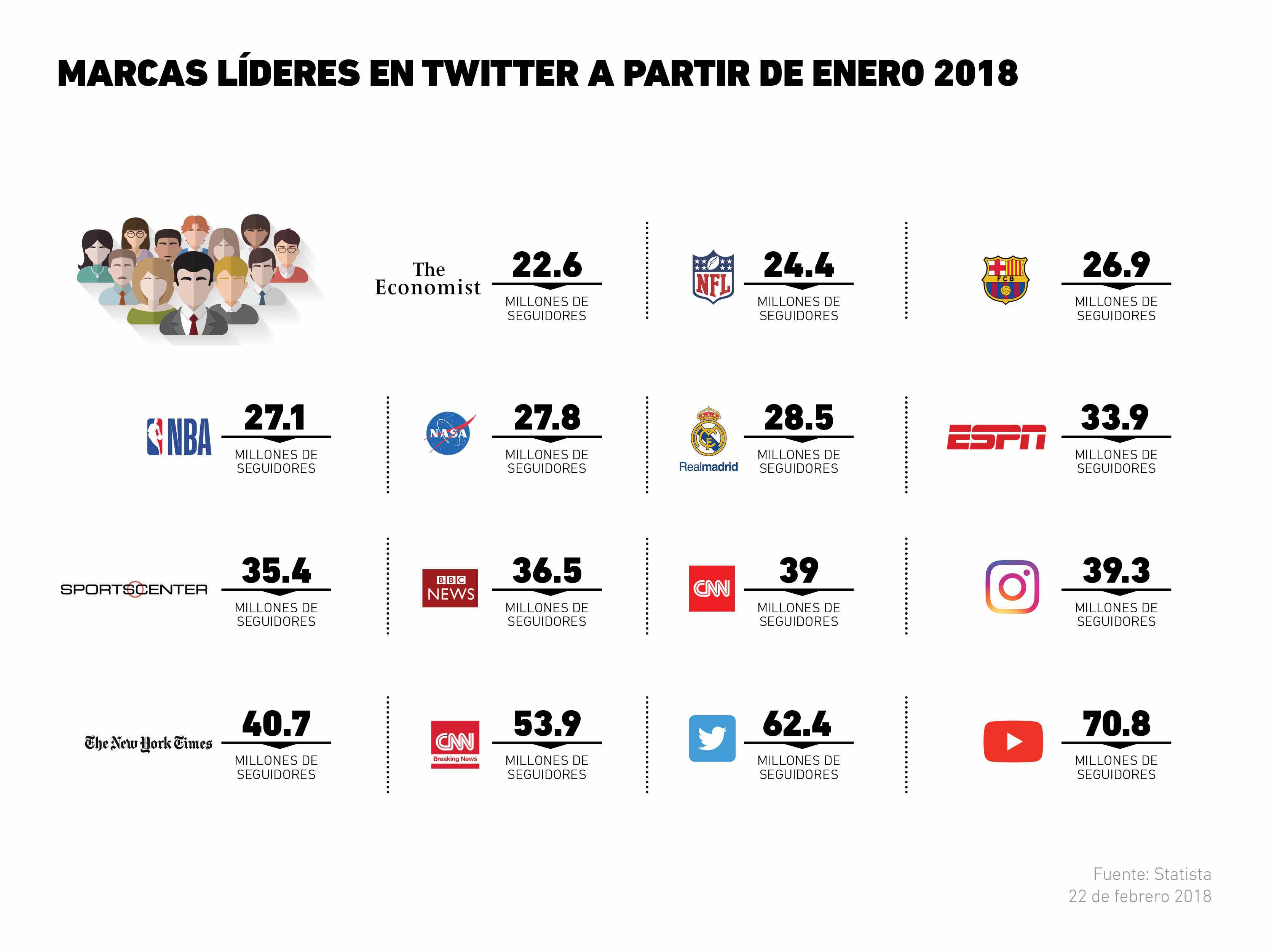Lideres de twitter